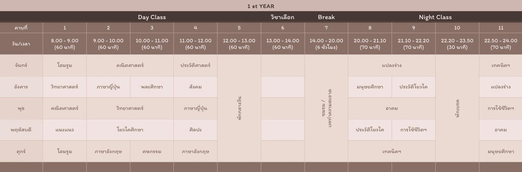 ตารางสอนปี 1