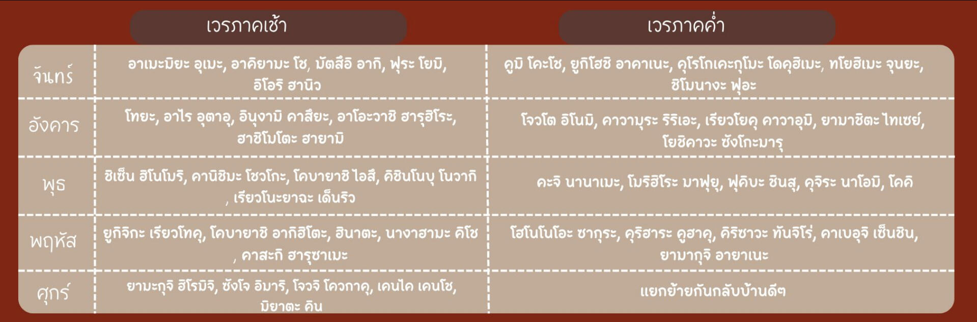เวรห้อง 1-E
